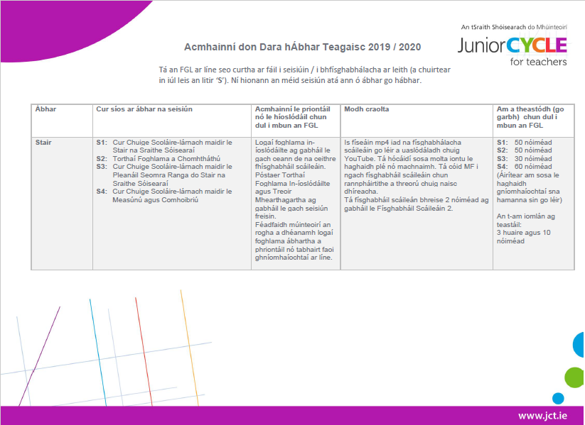 Acmhainní don Dara hÁbhar Teagaisc 2019 2020.pdf