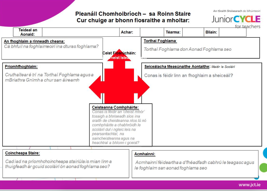 Pleanáil Chomhoibríoch sa Roinn Staire Cur chuige ar bhonn fiosraithe a mholtar