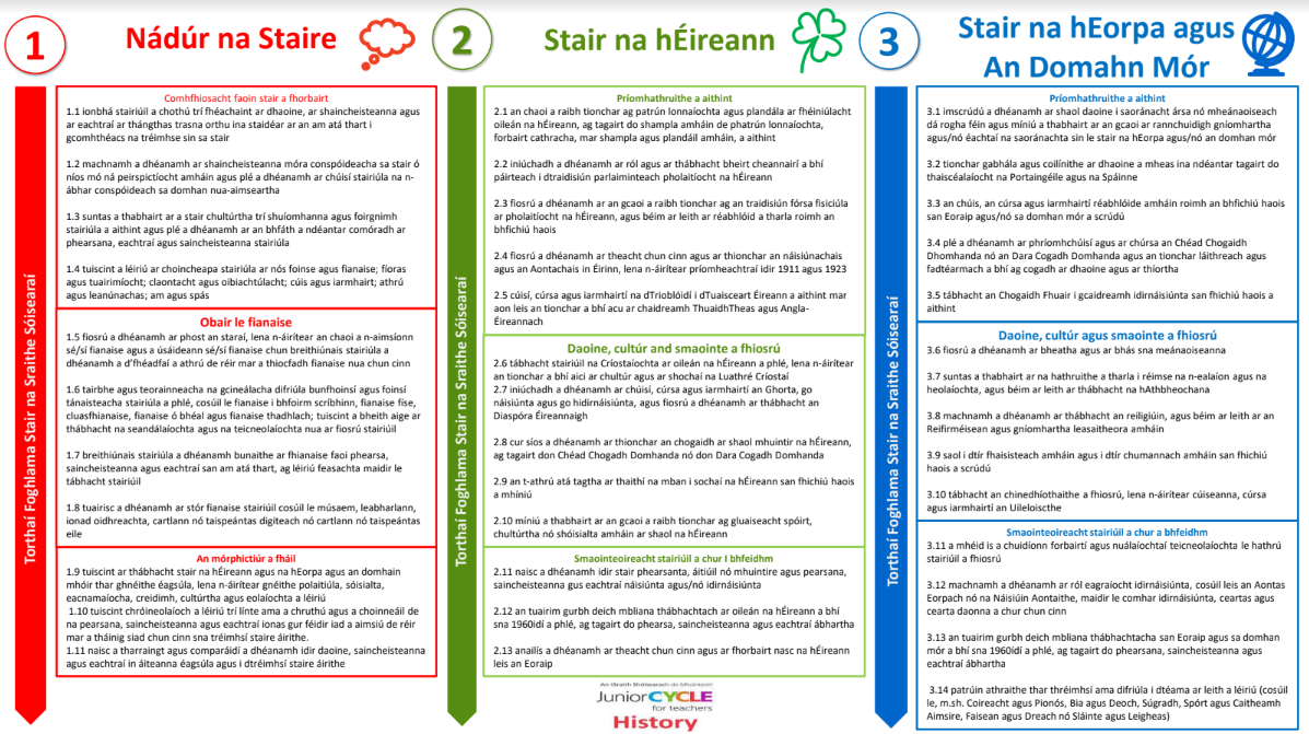 Stair Póstaer na dTorthaí Foghlama