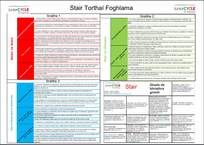 Learning Outcomes Poster.pdf