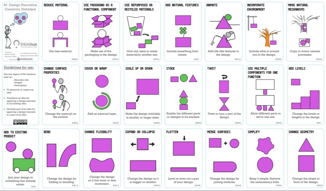 Ideas Hub 46 Design Heuristics