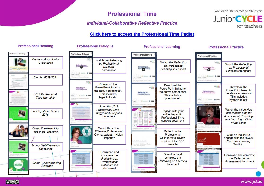 Professional Time Individual-Collaborative Reflective Practice