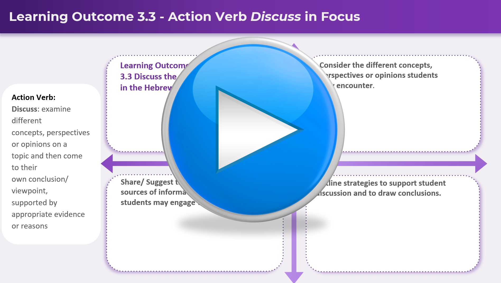 Question Quadrant on Discuss