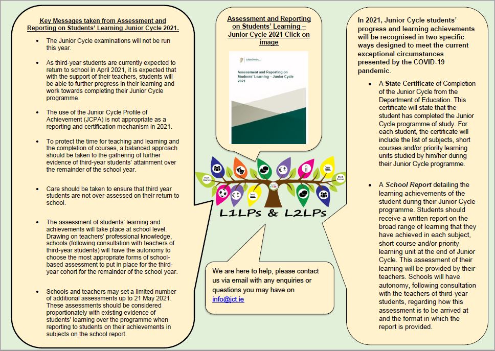 Assessment and Reporting on Students’ Learning – Junior Cycle 2021