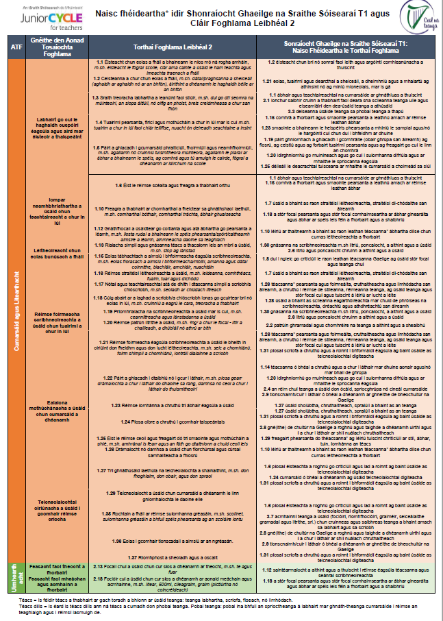 Gaeilge Links T1