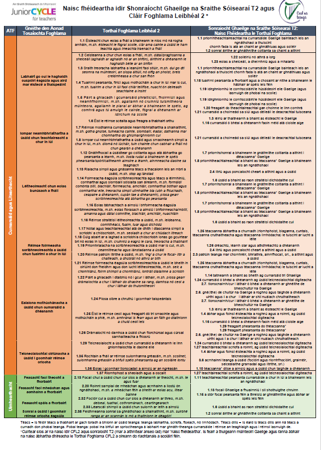 Gaeilge Links T2