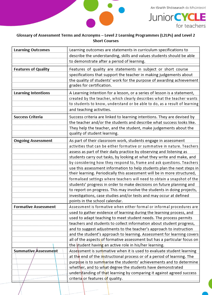 Glossary of Assessment Terms