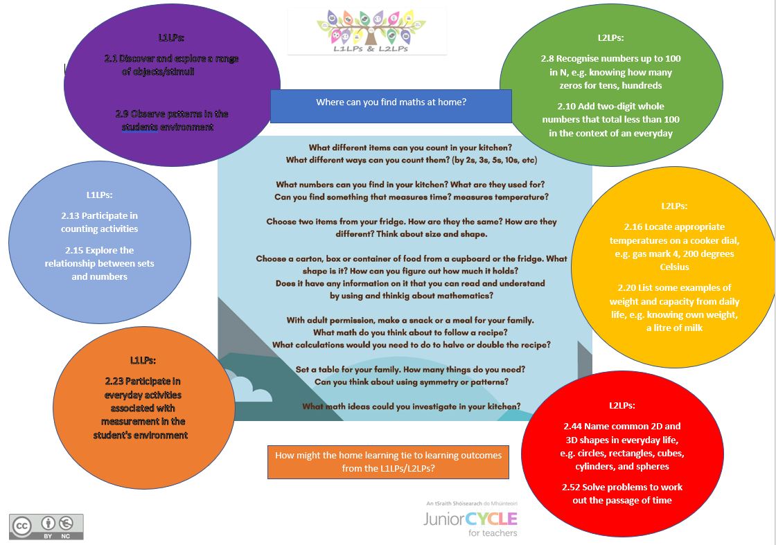 Numeracy at Home Sample