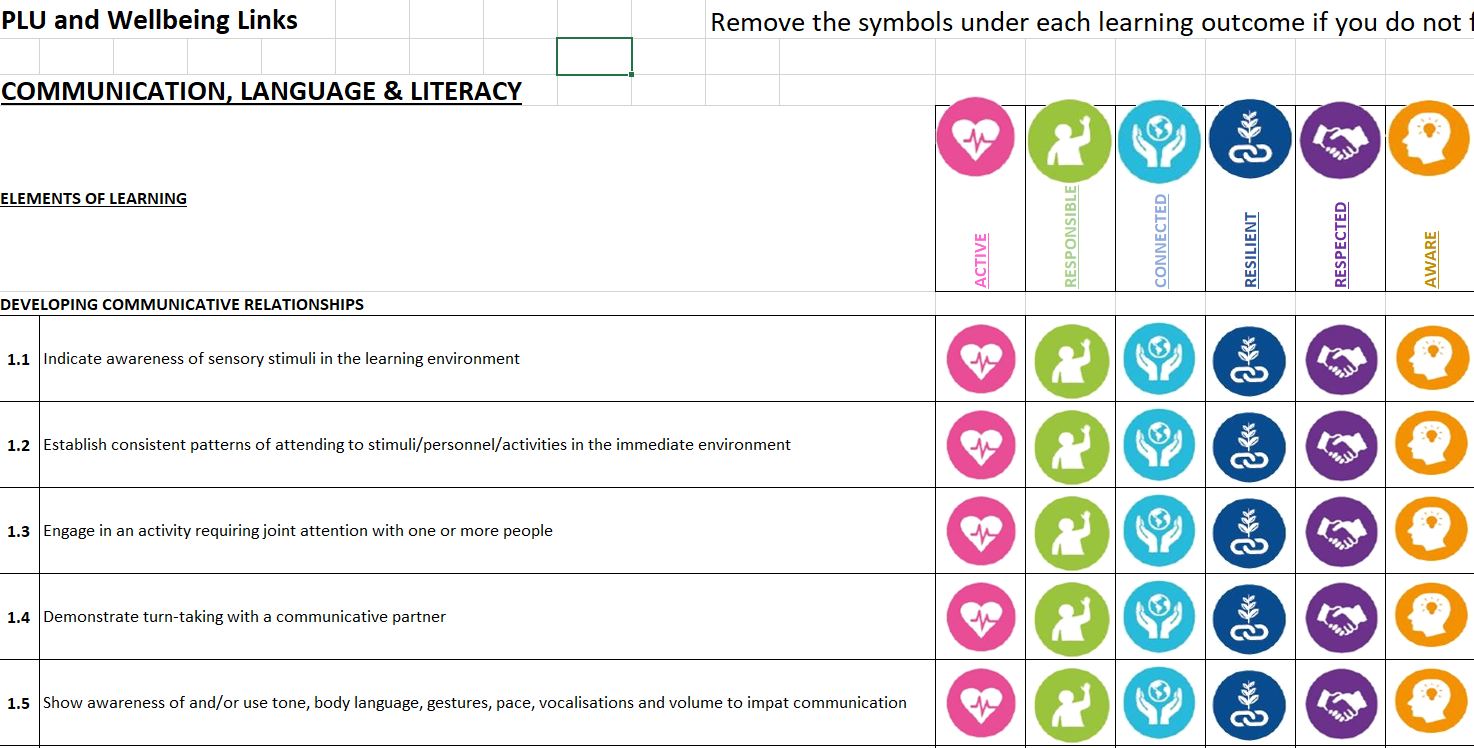 Linking PLUs and Indicators Editable