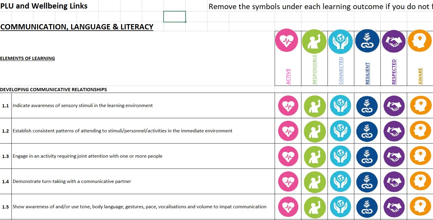 Linking PLUs and Indicators Editable