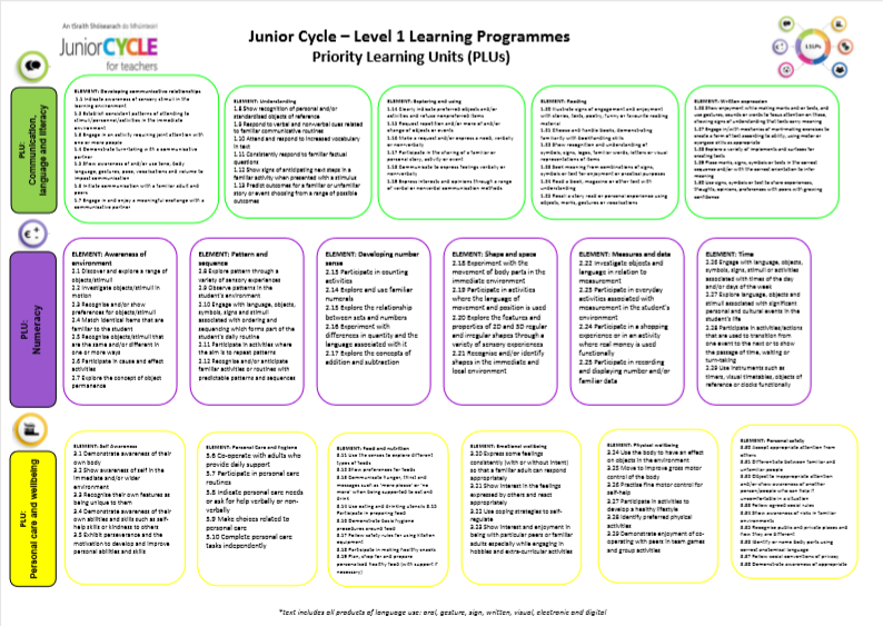 PLUs Learning Outcomes Poster