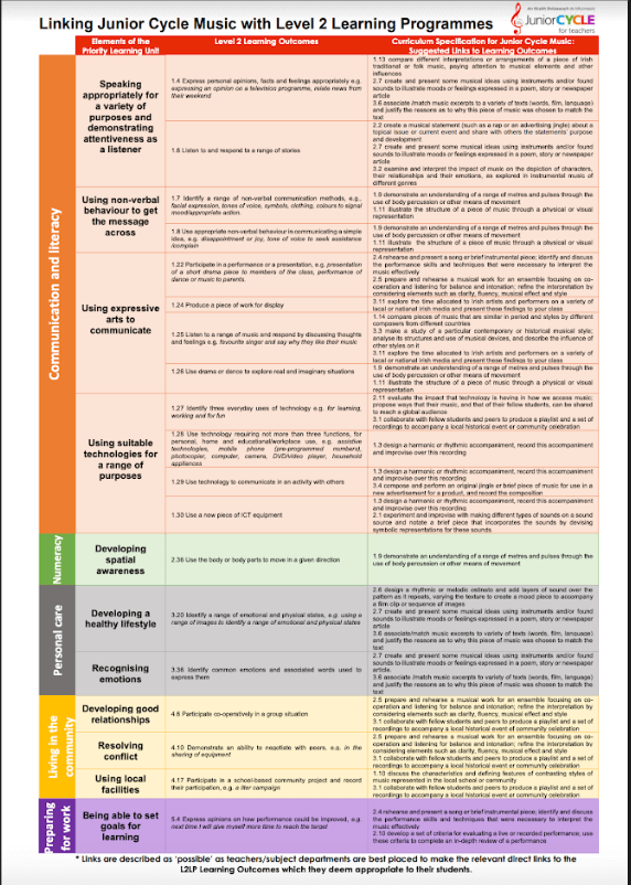 Level 2 Learning Programmes (L2LPs) in Music