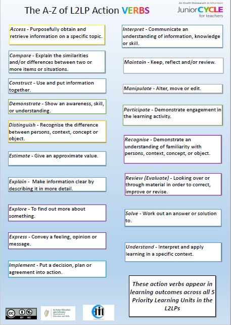 Action Verbs Poster