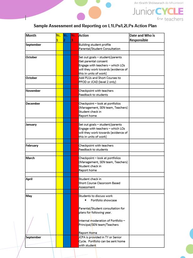 Assessment and Reporting Plan