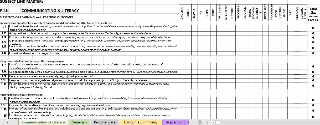 Planning L2LPs Linking Subjects to LOs.