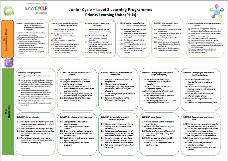 PLU Learning Outcomes Poster