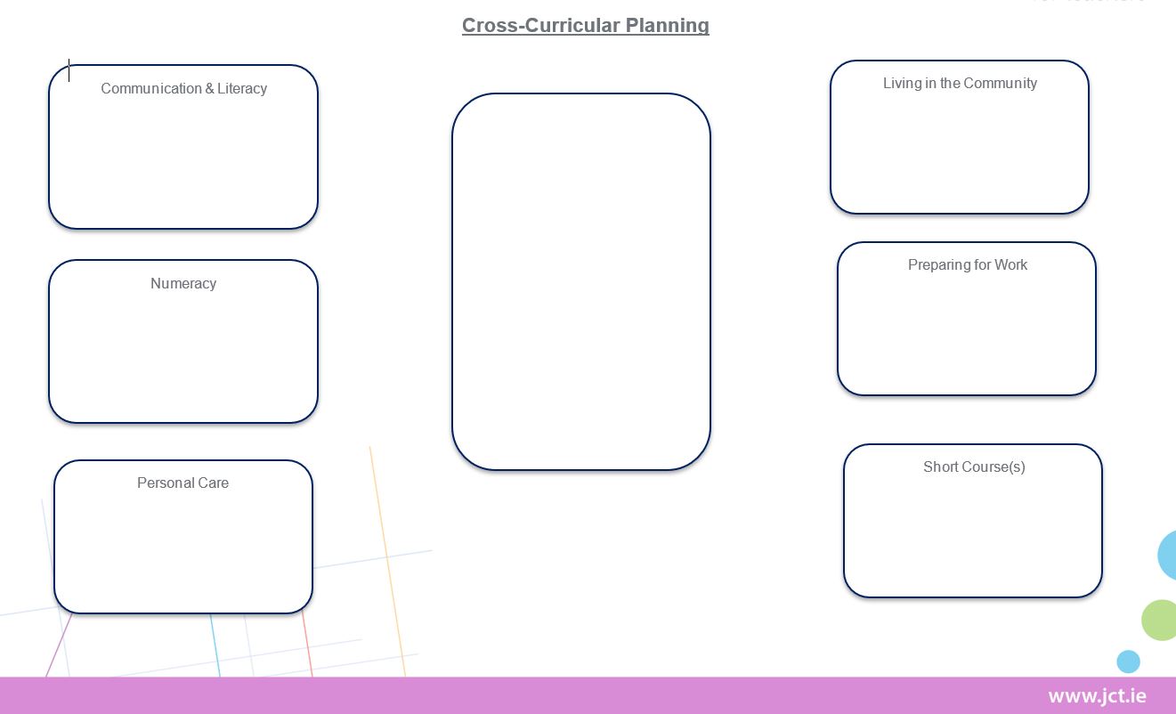 Cross Curricular Planning Template