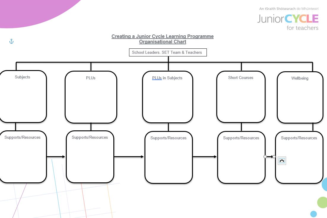 Inclusive Junior Cycle Plan