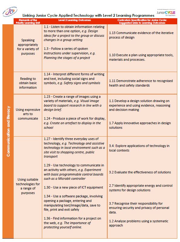 Applied Technology Links