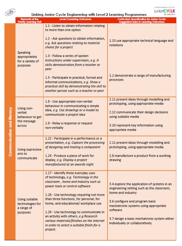 Engineering Links