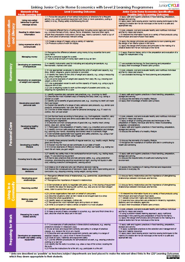 Home Economics Links