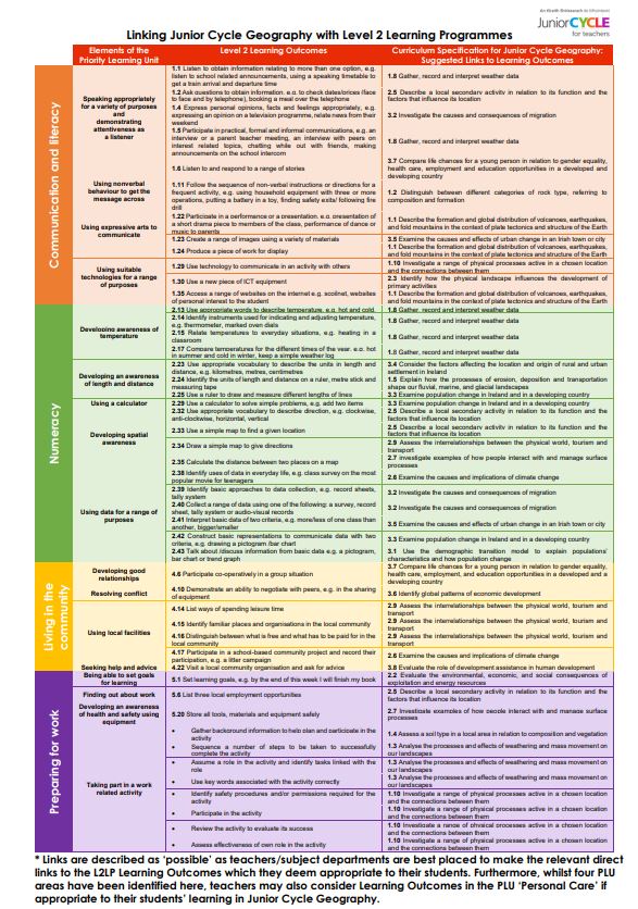 Geography Links