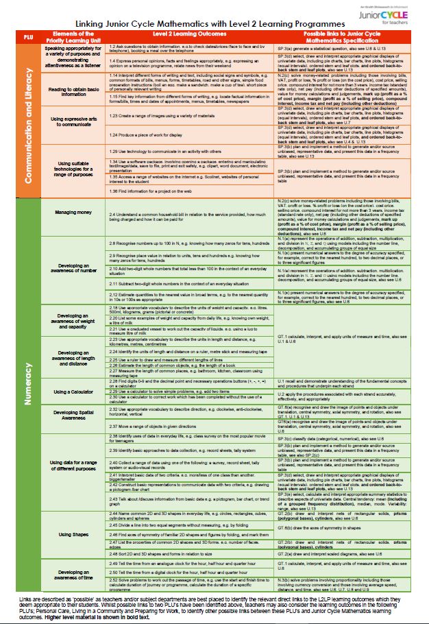 Maths Links