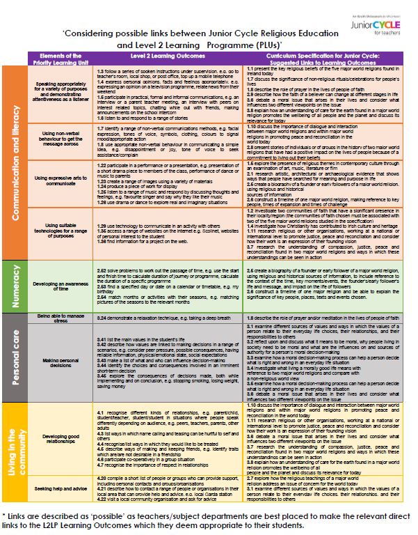 Religious Education Links