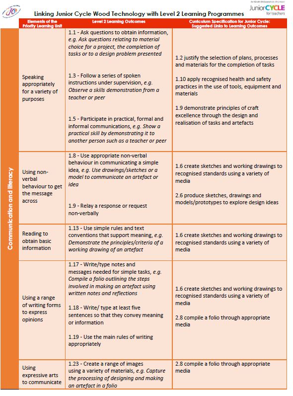 Wood Technology Links