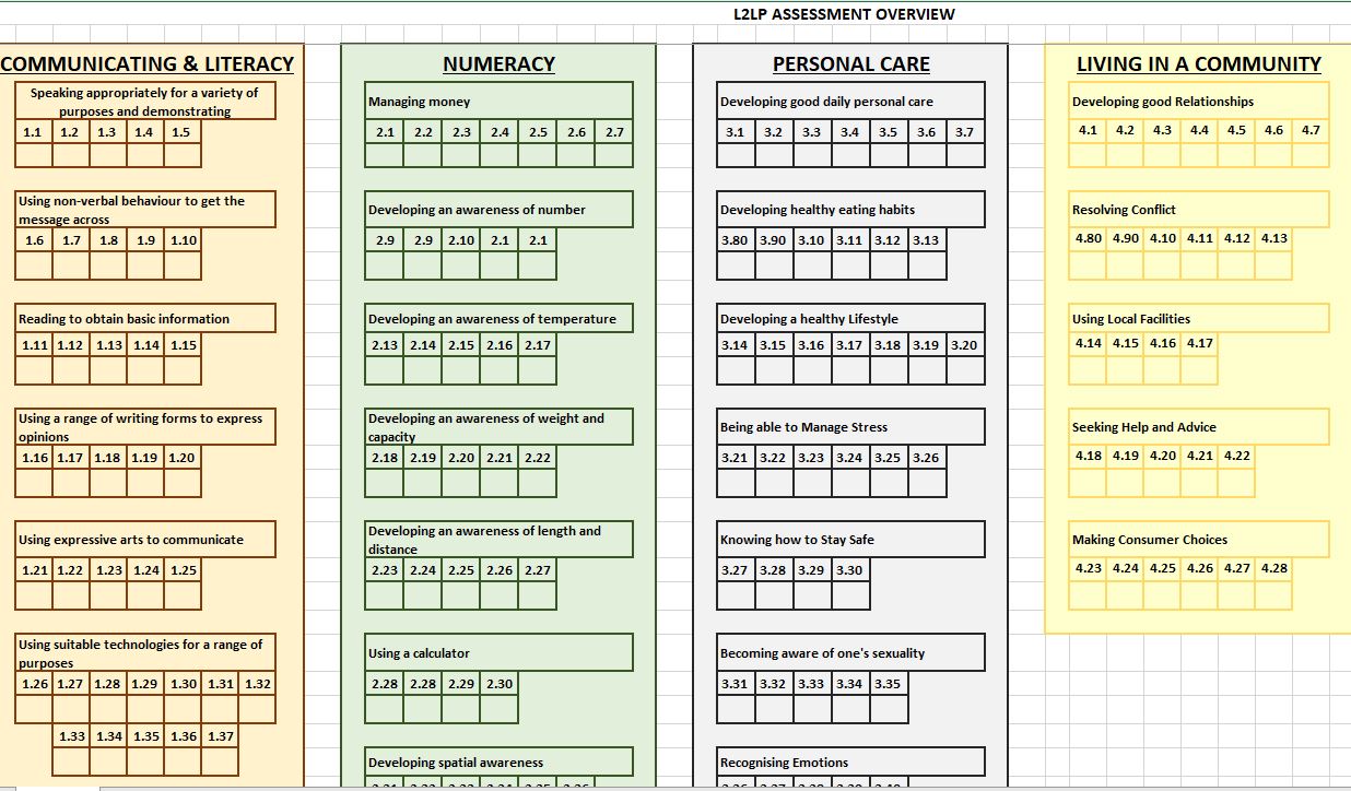 Assessment Overview Tracker