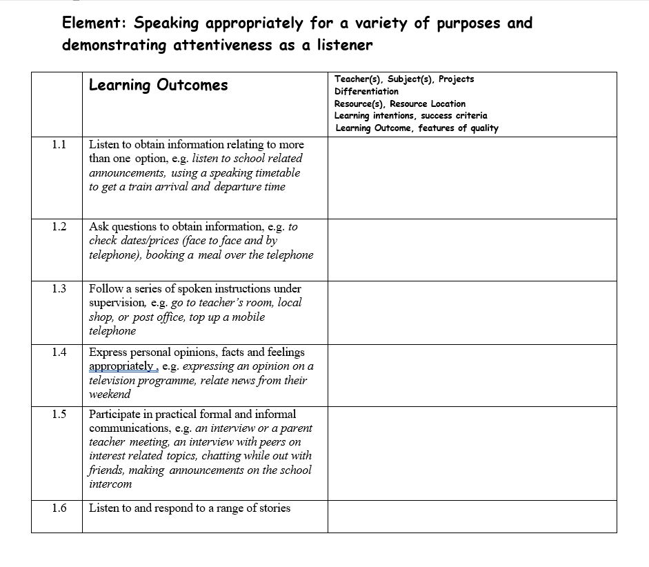 PLU Editable Checklists