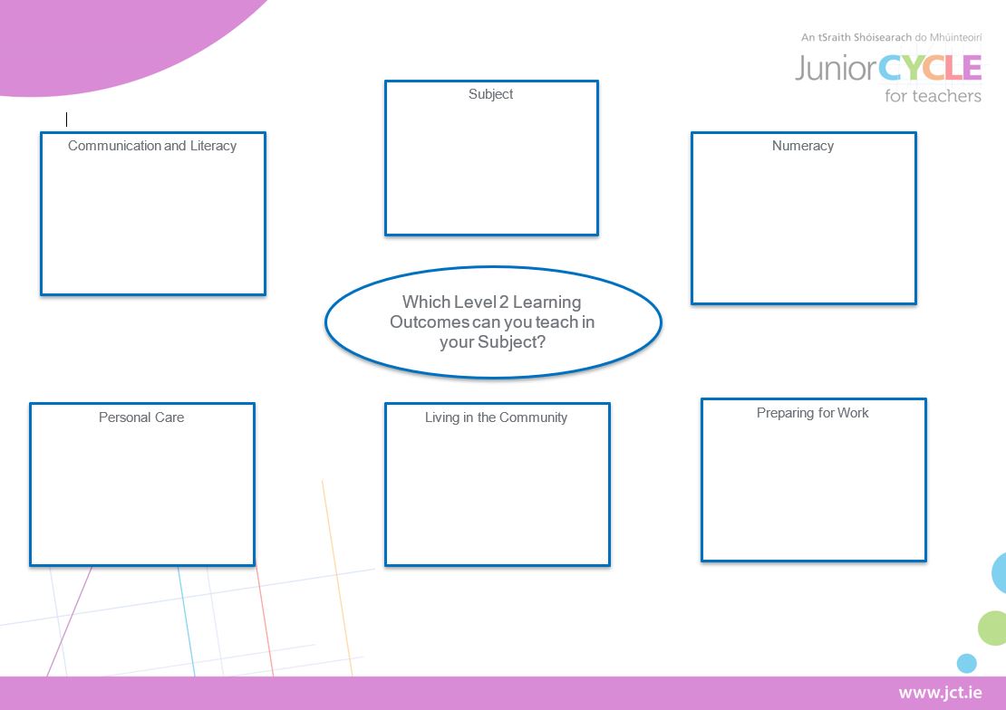 Subject PLU Planning