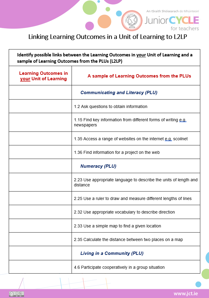 Linking L2LPs in a Geography Unit of Learning