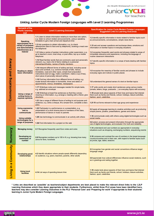 Level 2 Learning Programmes in MFL