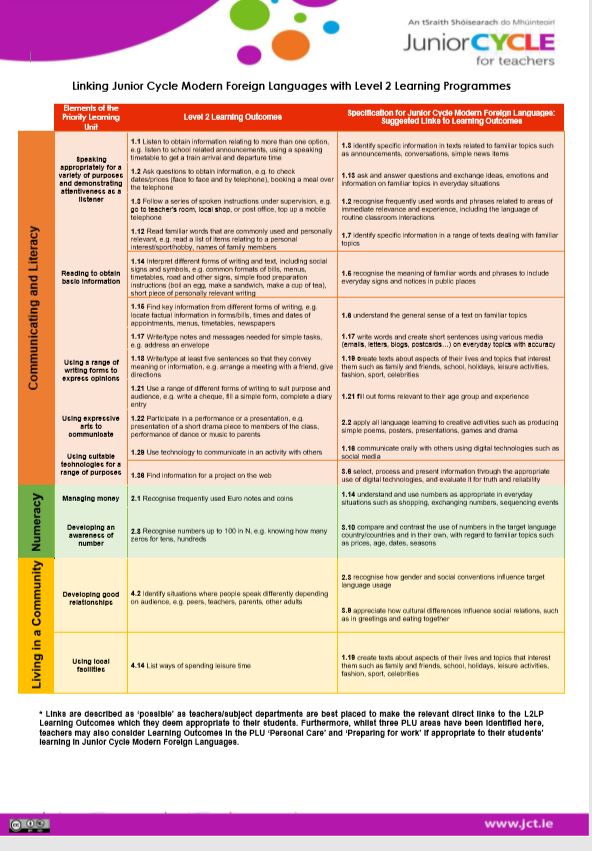 Modern Foreign Languages Links