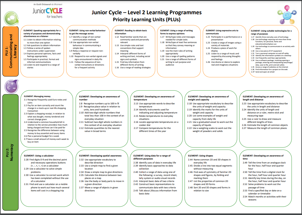 PLU Learning Outcomes  Poster