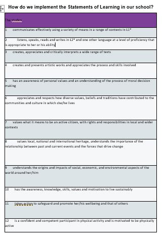 Statements of Learning for our Students