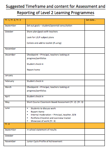 Suggested Timeframe