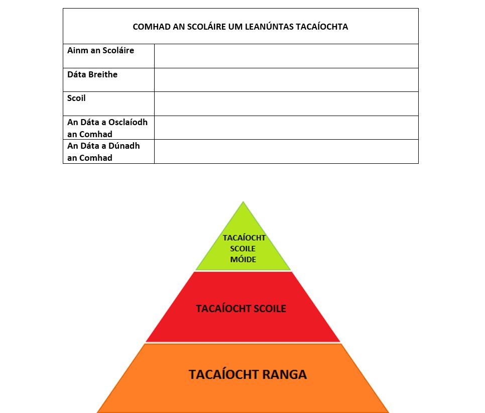 Comhad Scoláire um Leanúntas Tacaíochta