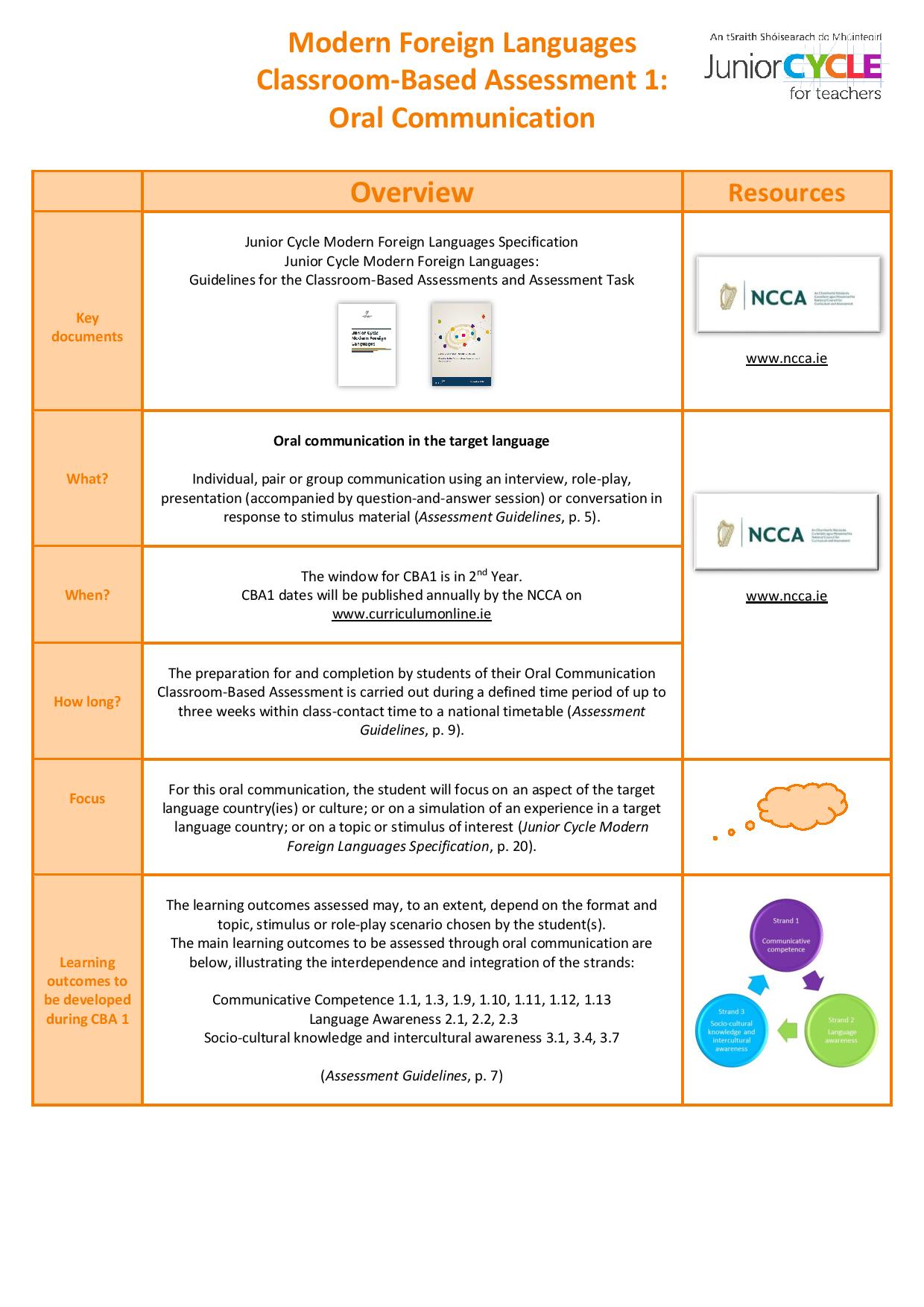 CBA 1 at a Glance