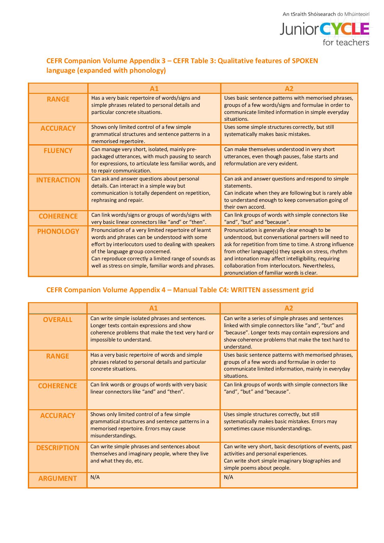 CEFR Qualitative Features