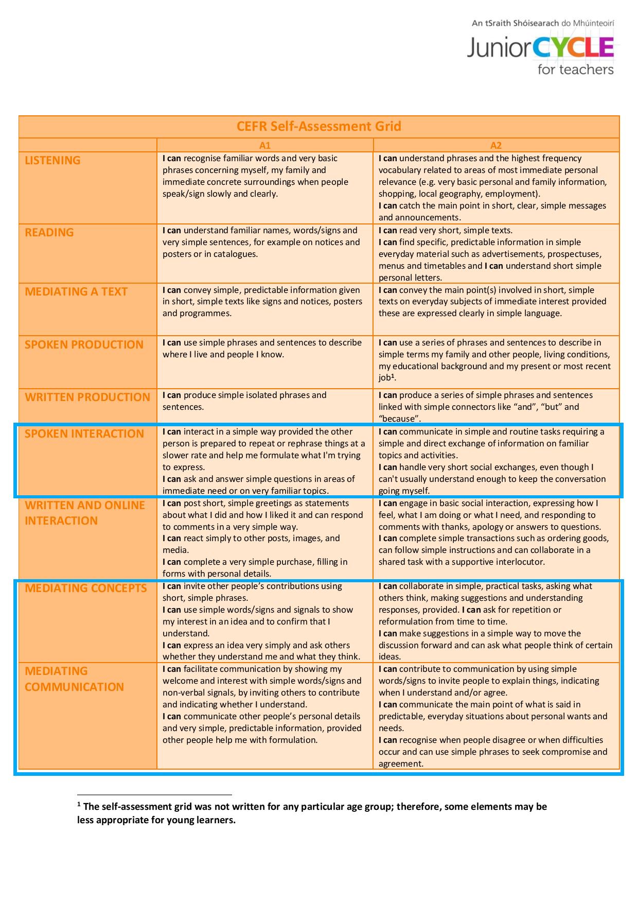 CEFR Self-Assessment Grid