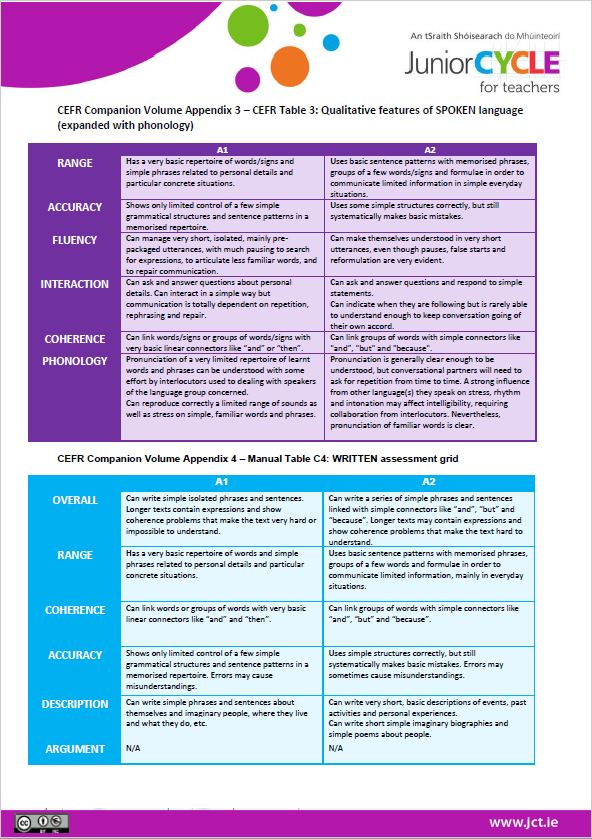 CEFR Qualitative Features