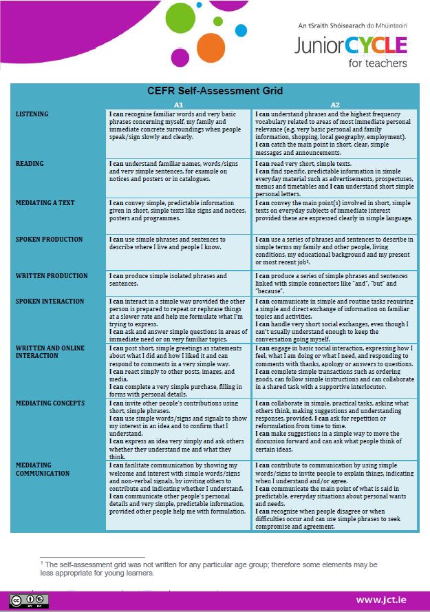 CEFR Self Assessment Grid