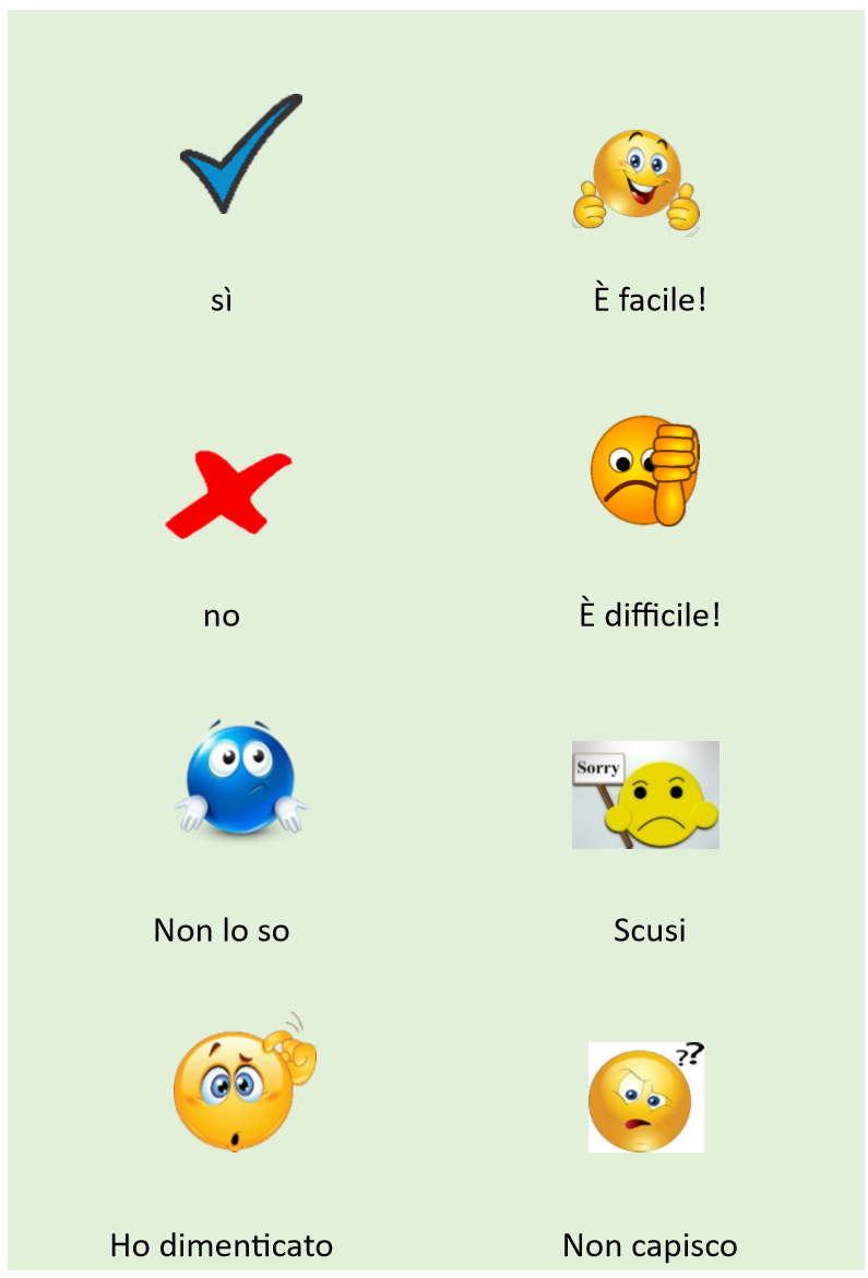 Classroom language flashcards Italian