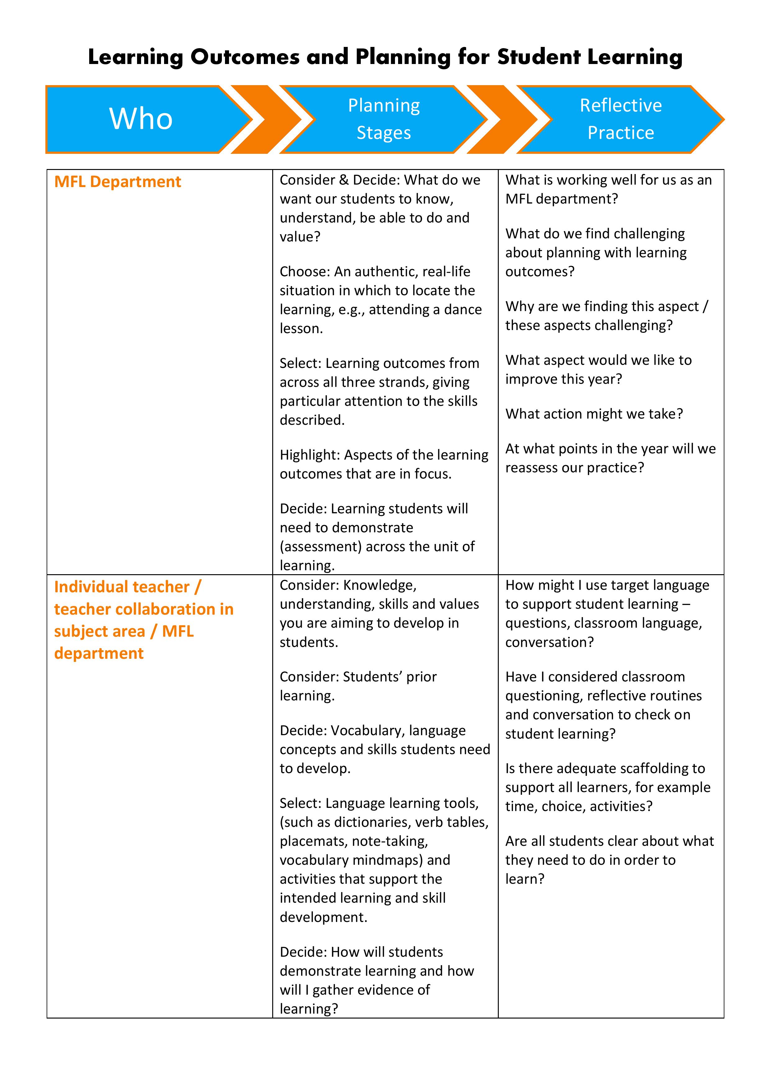 Planning for Student Learning