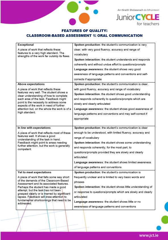 Features of Quality Oral Communication