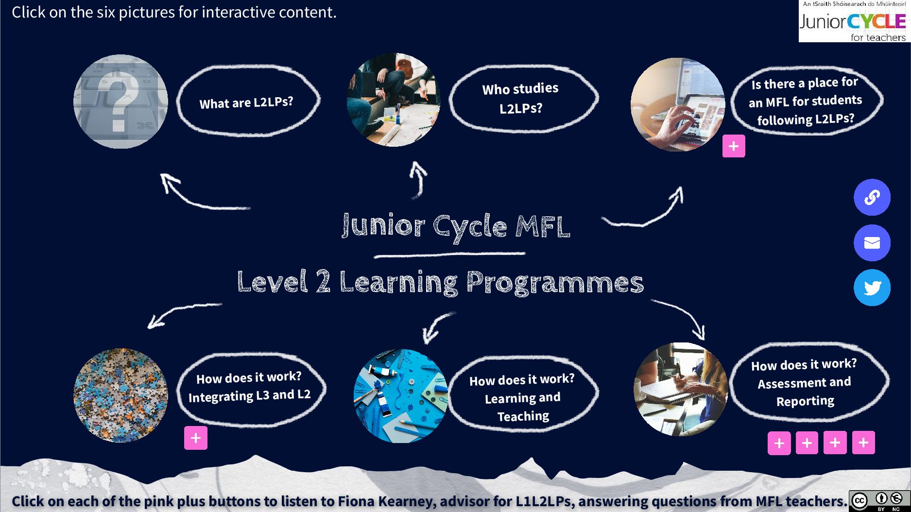 Further Developing our Understanding of Level 2 Learning Programmes (L2LPs) in MFL
