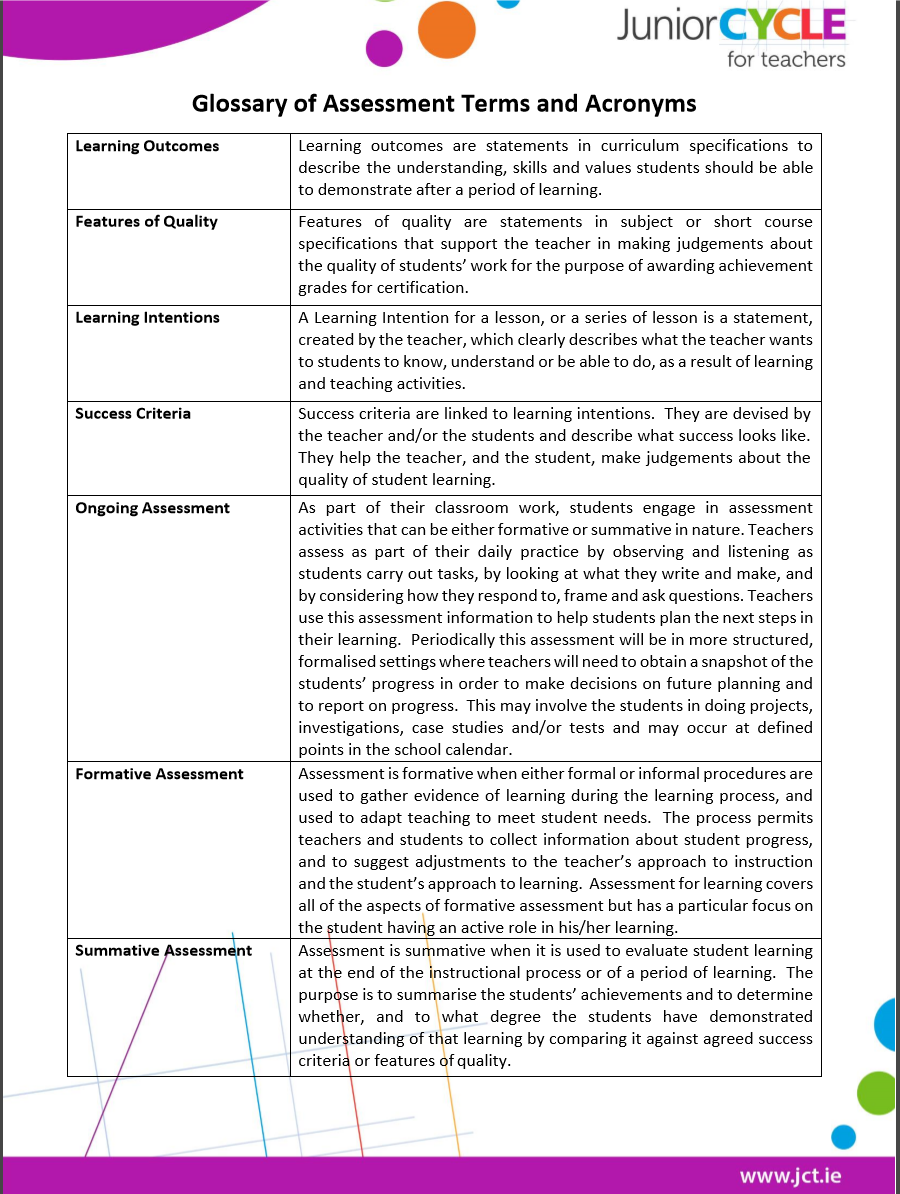 Modern Foreign Languages Assessment Junior Cycle For Teachers Jct