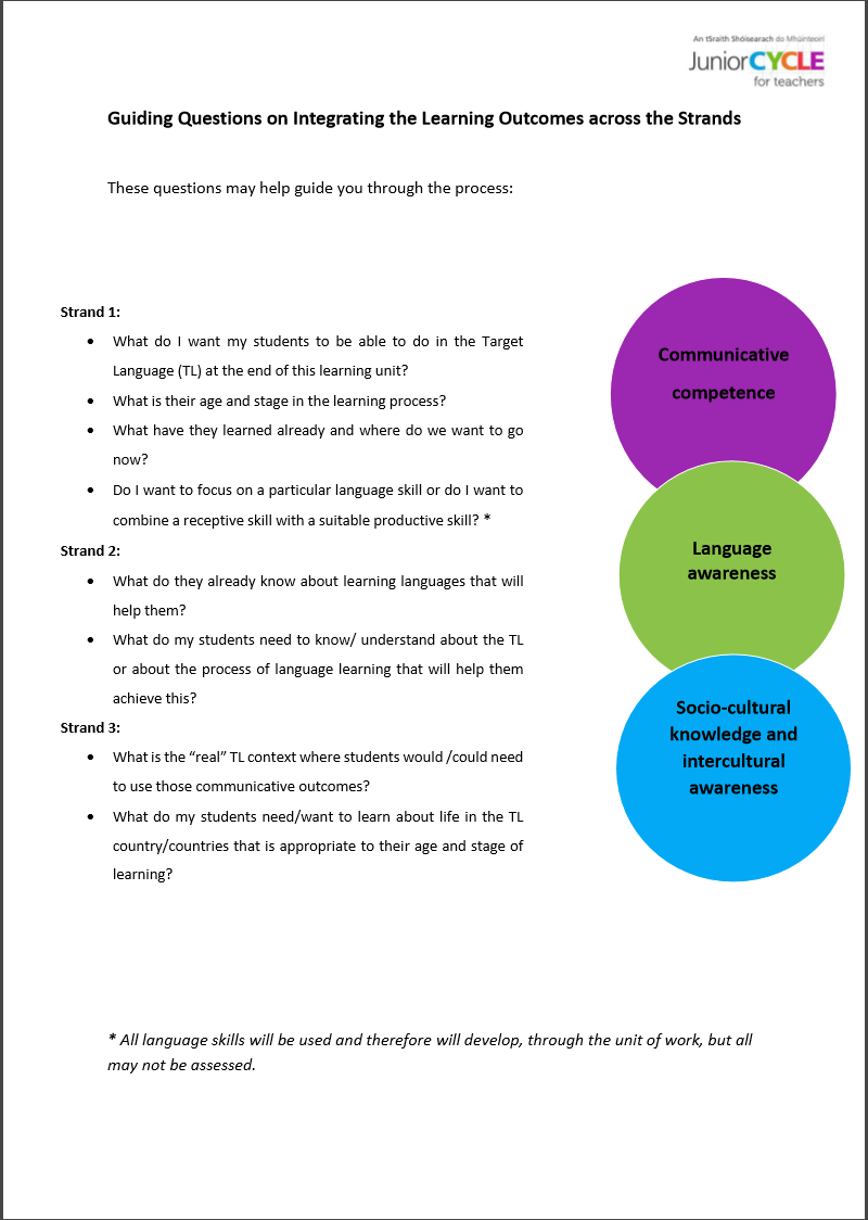 Learning Outcomes across Strands